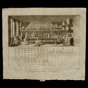 画像: Encyclopedie ou Dictionarie Raisonne des Sciences／百科全書【Laboratoire et table des Raports】21葉