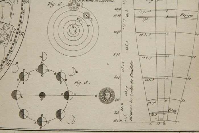 画像: Encyclopedie Methodique／体系百科全書【Astronomie】