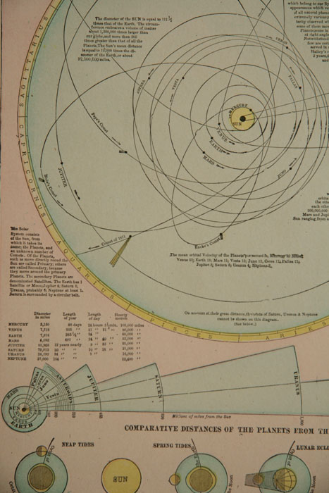 画像: George F. Cram【THE SOLAR SYSTEM】