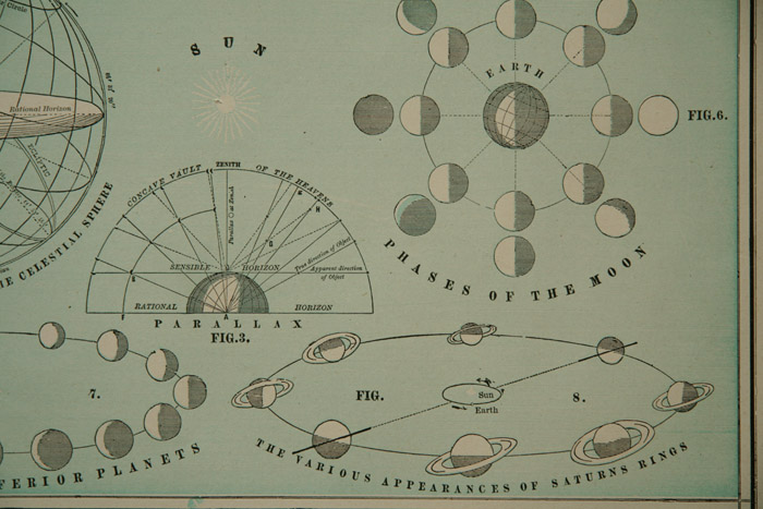 画像: George F.Cram【ASTRONOMICAL CHART】
