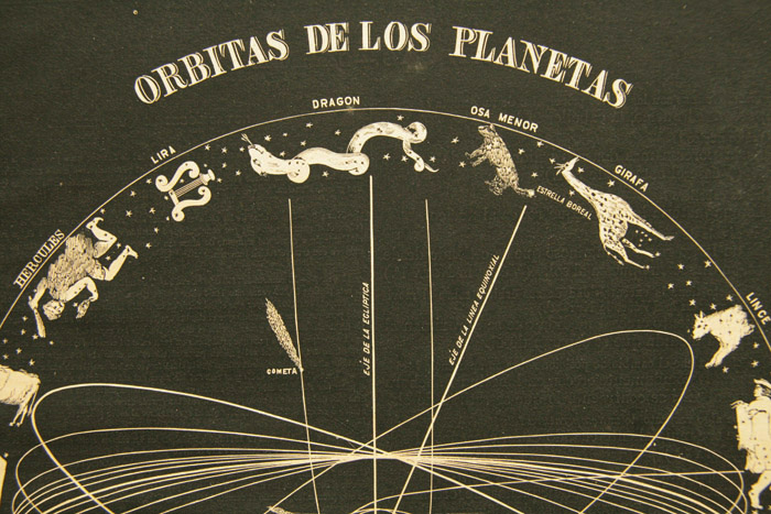 画像: 【ORBITAS DE LOS PLANETAS】