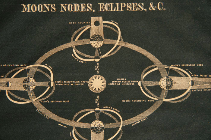 画像: 【MOONS NODES, ECLIPSES, &c】