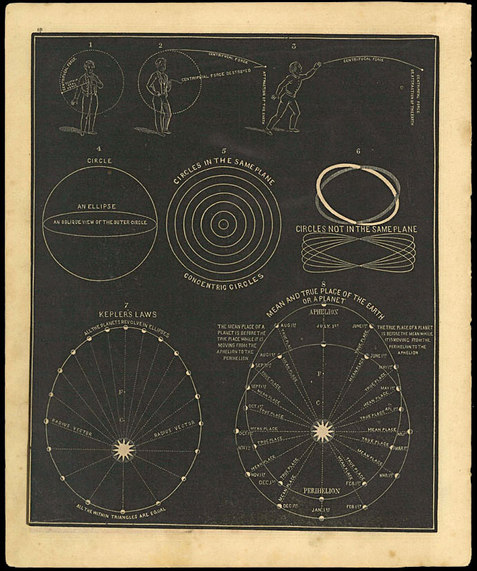 画像1: 【CENTRIPETAL AND CENTRIFUGAL FORCES】