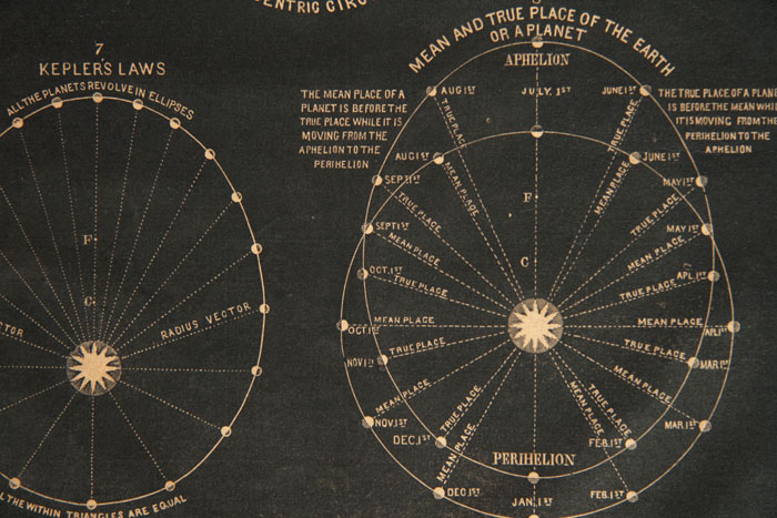 画像: 【CENTRIPETAL AND CENTRIFUGAL FORCES】