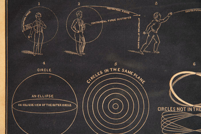 画像: 【CENTRIPETAL AND CENTRIFUGAL FORCES】