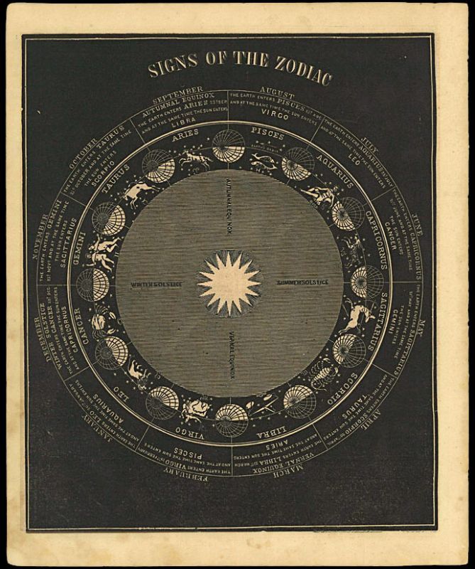 画像1: 【SIGNS OF THE ZODIAC】