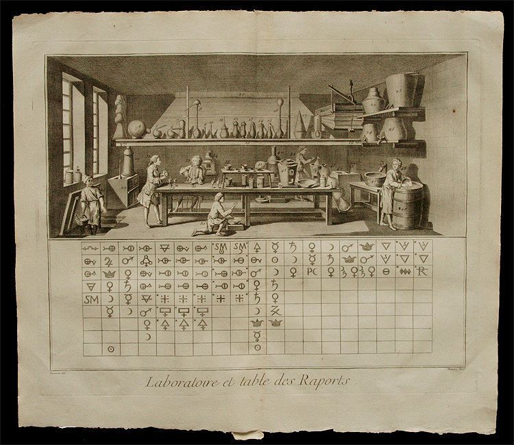 画像1: Encyclopedie ou Dictionarie Raisonne des Sciences／百科全書【Laboratoire et table des Raports】21葉