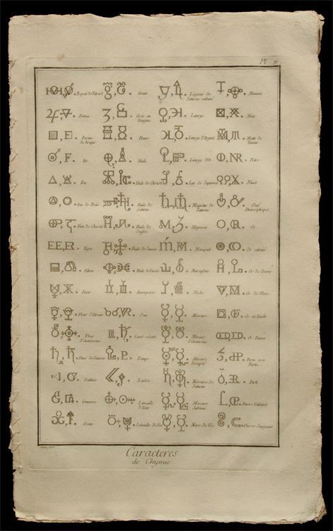 画像: Encyclopedie ou Dictionarie Raisonne des Sciences／百科全書【Laboratoire et table des Raports】21葉